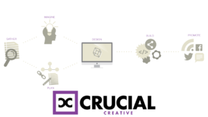 C365 Website Listings Images Crucial Creative 300x169